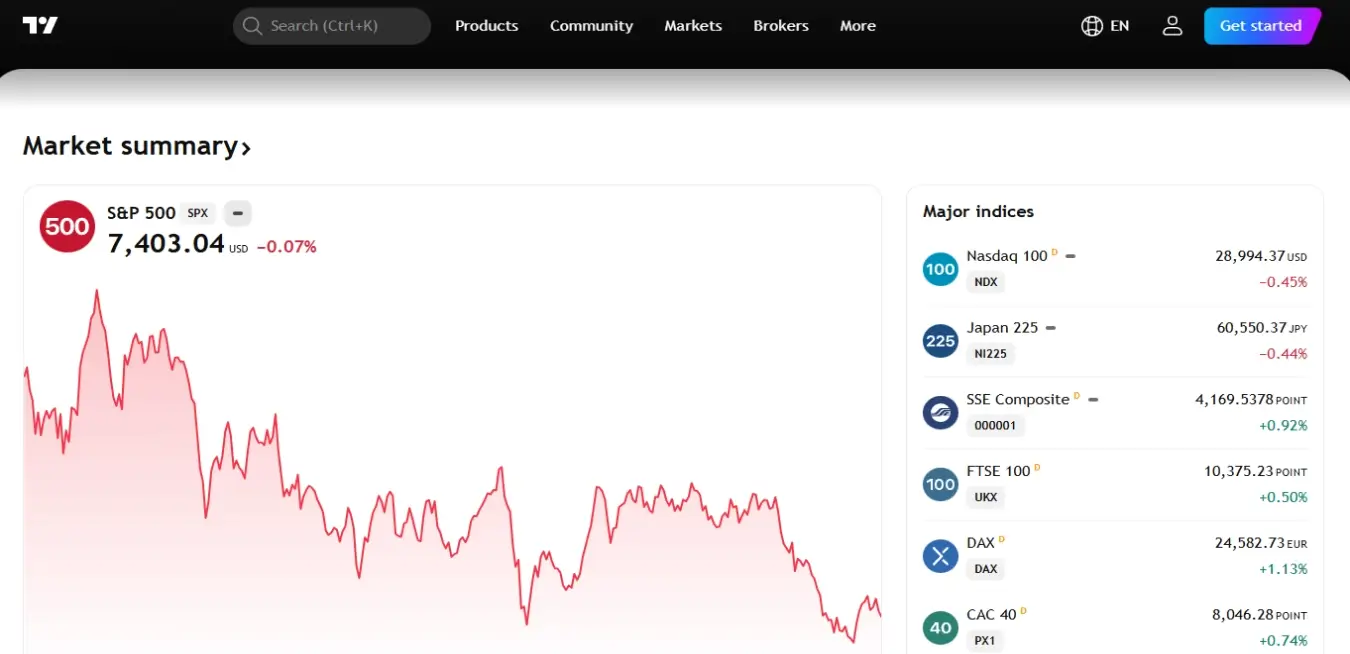 TRADINGVIEW.COM